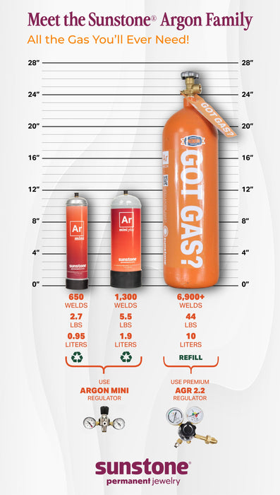 argon gas cylinder bulk delivery cost comparison